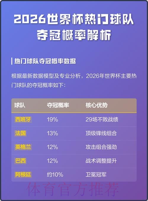揭秘2026世界杯比赛预测与夺冠热门分析